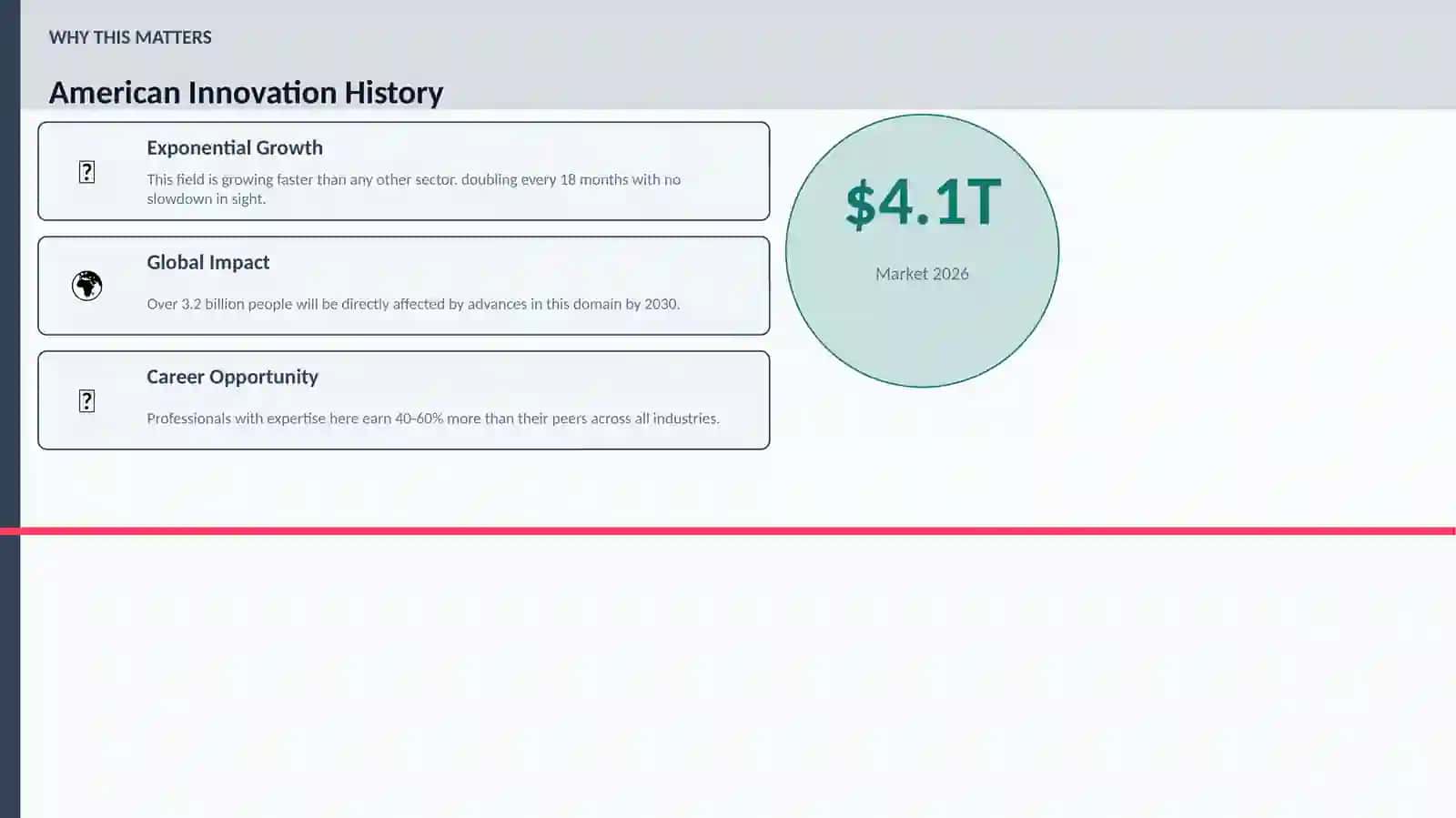 American Innovation History 2