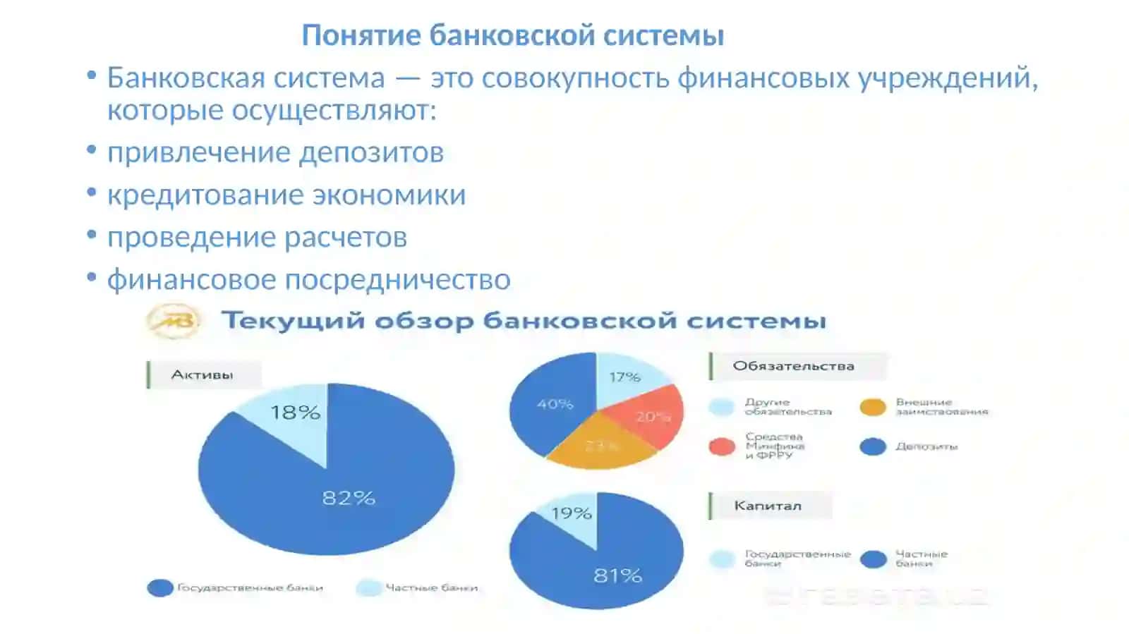 Банковская система Узбекистана 2