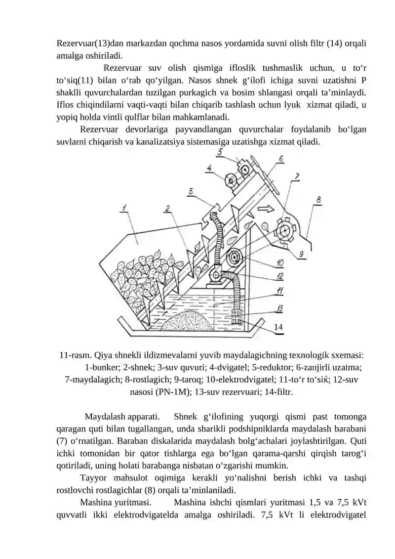 Ildizmevalarni yuvib - maydalash qiya shnekli mashinasini o‘rganish 2