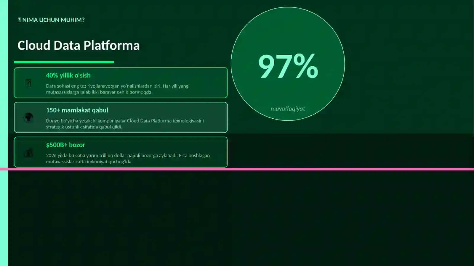 Data KATEGORIYA Cloud Data Platforma 2