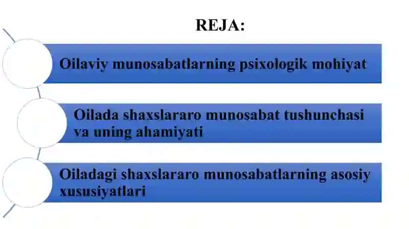 Oilada shaxslararo munosabatlarning xususiyatlari 2