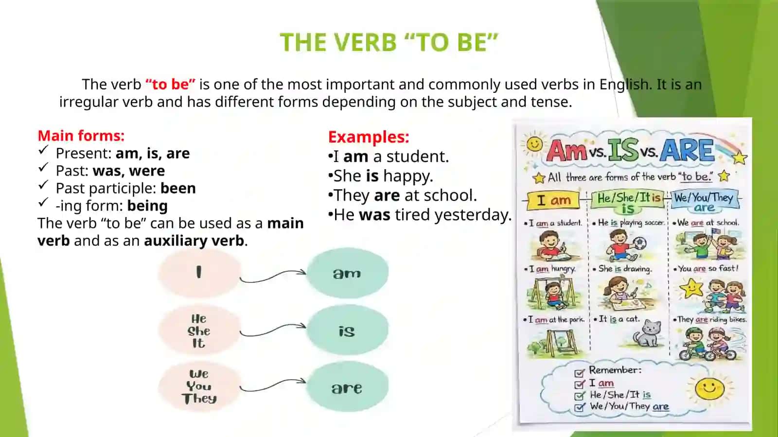 Verb “to be” 2