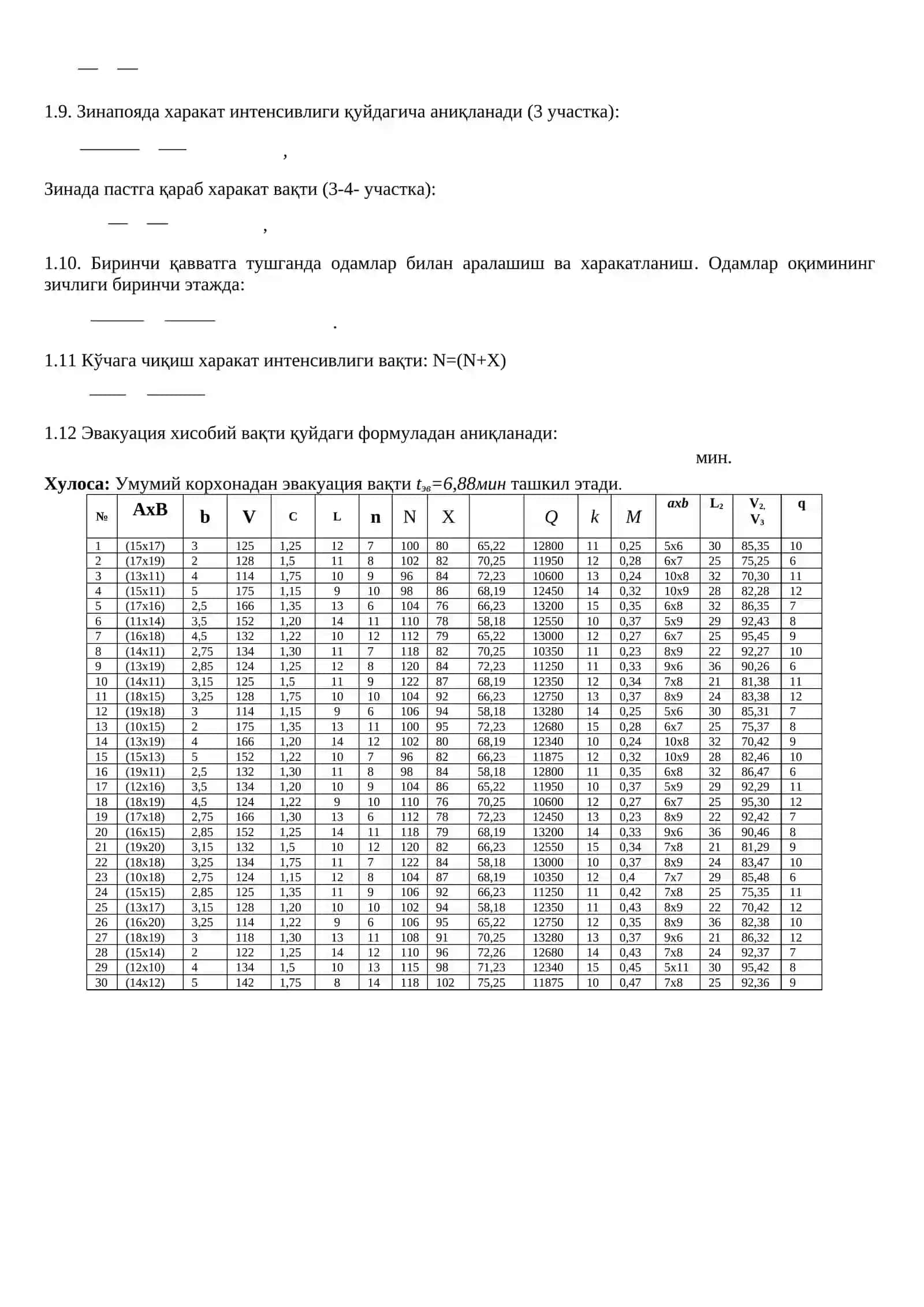 Фавкулотда вазиятларда эвакуация вактини аниклаш 2