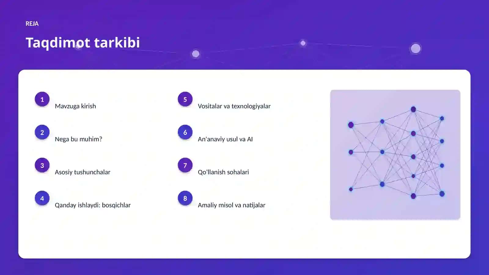AI INSIGHTS • PREMIUM TAQDIMOT 2