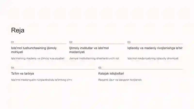 Iste'mol va iste'mol madaniyatining ijtimoiy asoslari 2