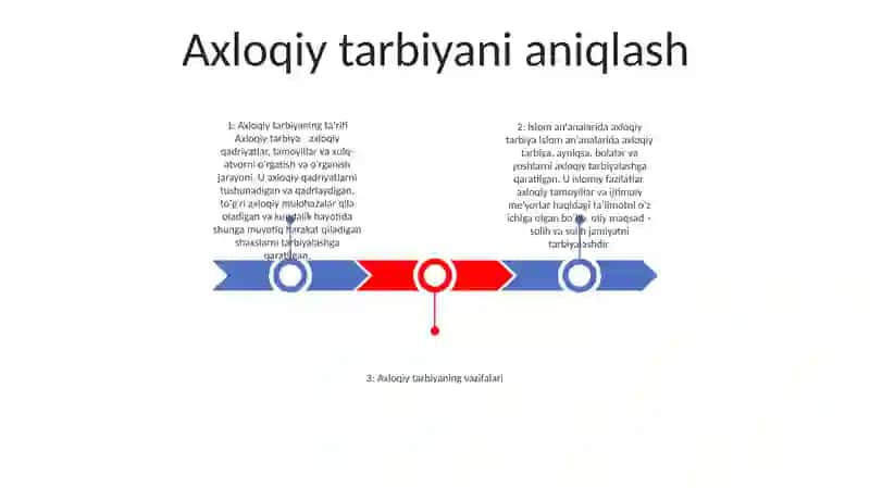 Axloqiy Tarbiya 2