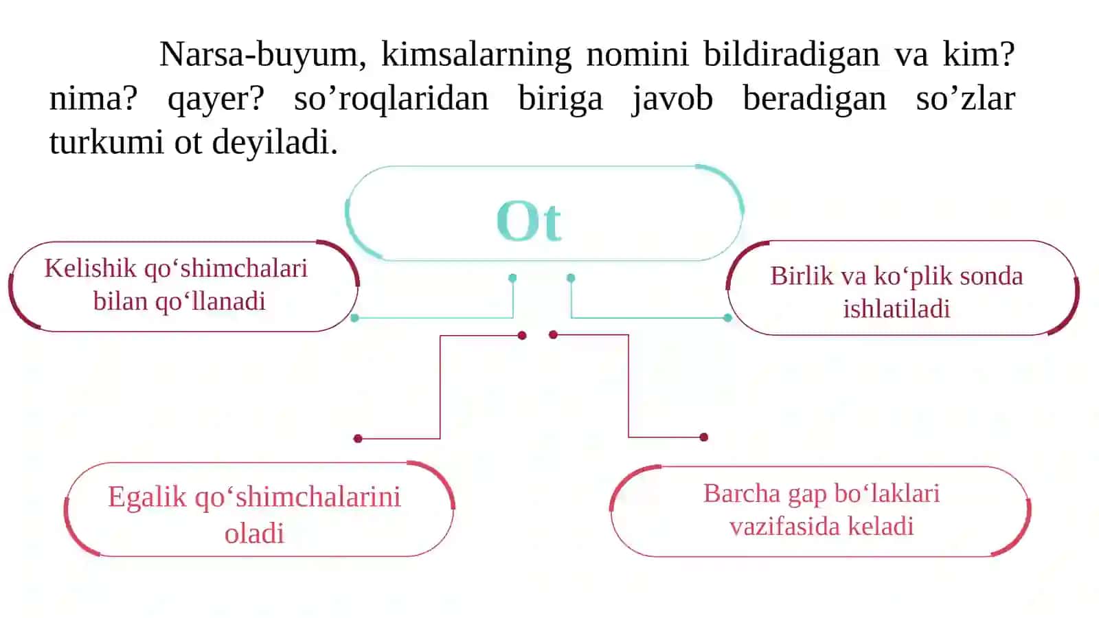 Ot so'z turumi 2