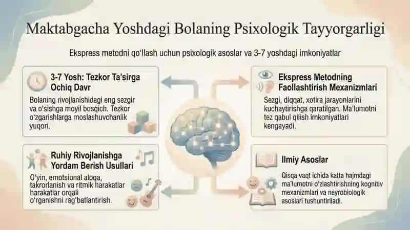 maktabgacha taʼlimda ekspress taʼlim 2