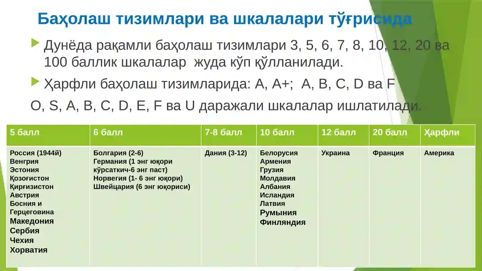 Давлат таълим стандарти бўйича умумий ўрта ва ўрта таълимнинг малака талабларини 5-11 синф ўқувчилари томонидан ўзлаштирилиши даражасини назорат қилишнинг рейтинг тизими тажриба- синовини ташкил этиш тўғрисида 2