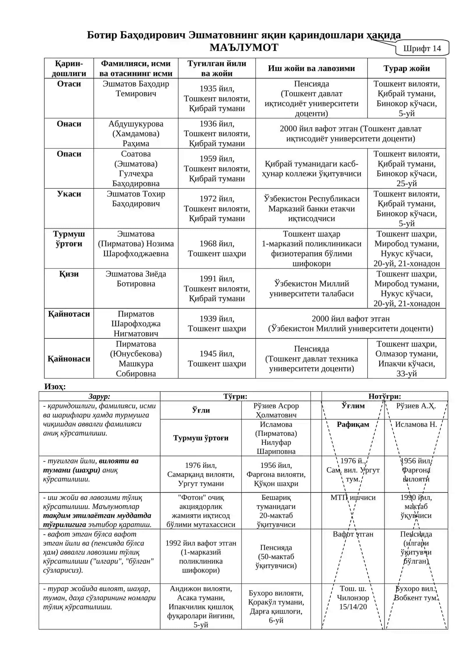МАЪЛУМОТНОМА Yangi ishga kirmoqchi bo'lganlar uchun 2
