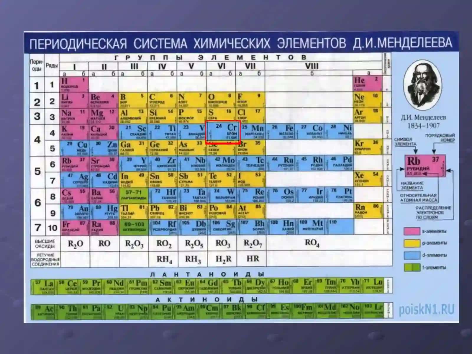 Хром 2
