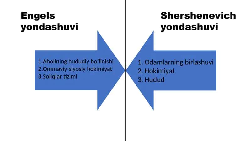 Davlatning asosiy va qo’shimcha belgilarini ajratish va ulardan kelib chiqib davlatga umumiy ta’rif berish 2