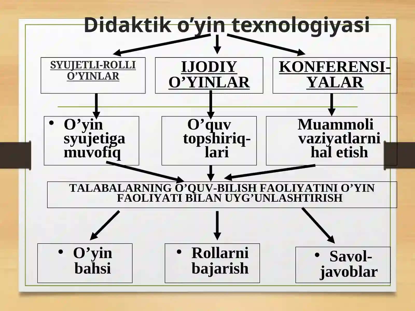 O’yintexnologiyasi 2