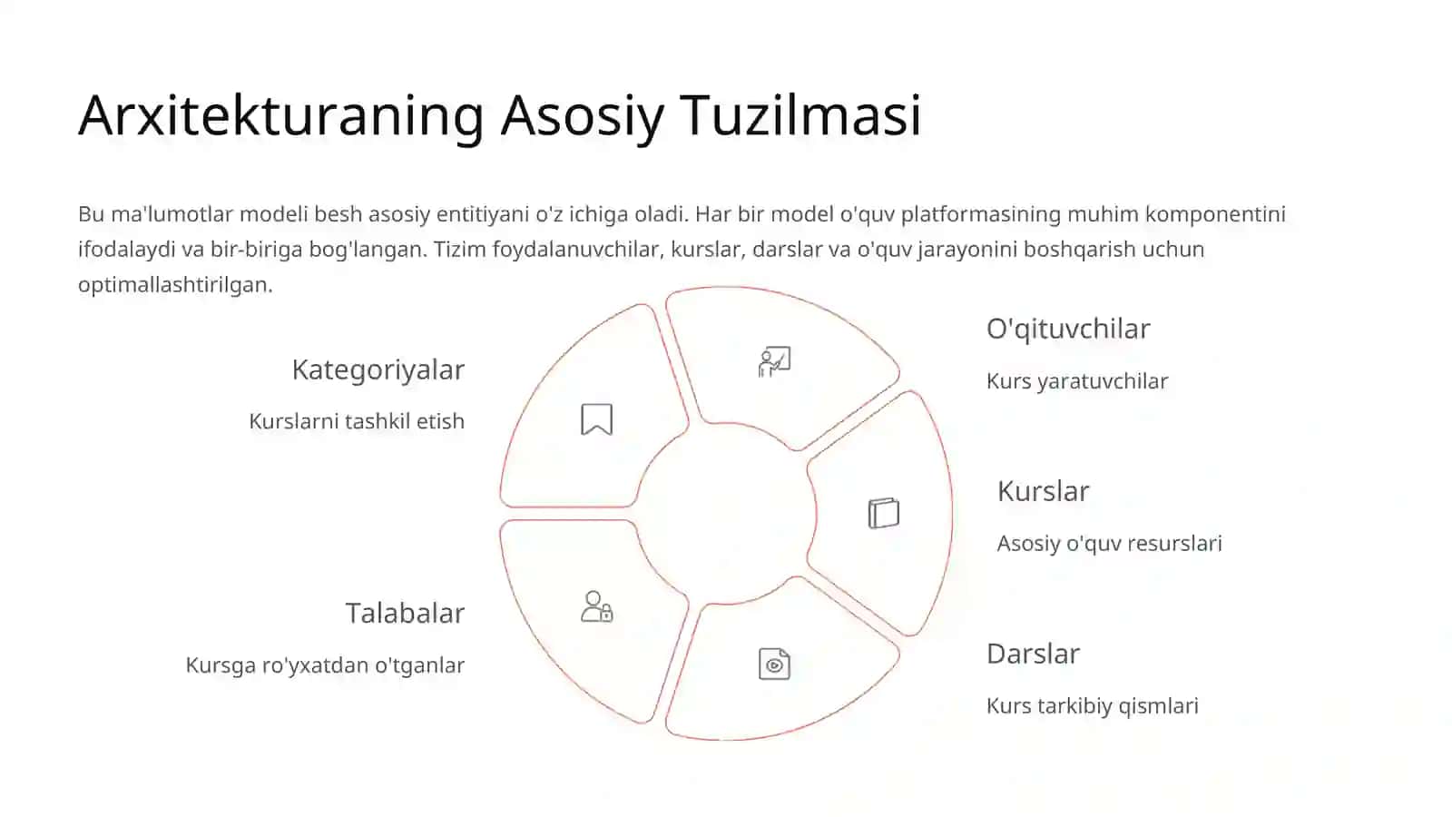 Arxitekturaning Asosiy Tuzilmasi 2
