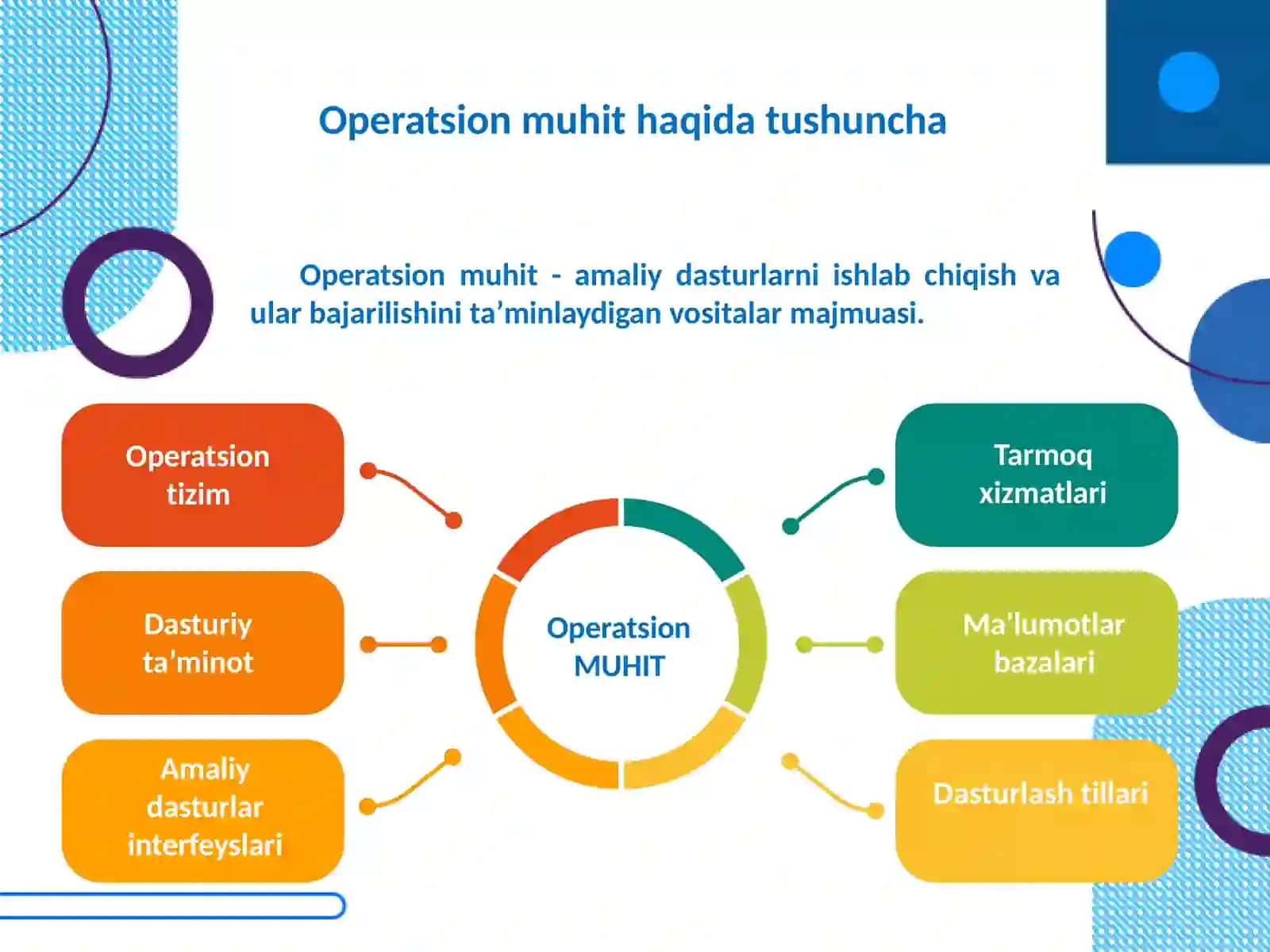 Operatsion Tizimlar Haqida Tushuncha 2