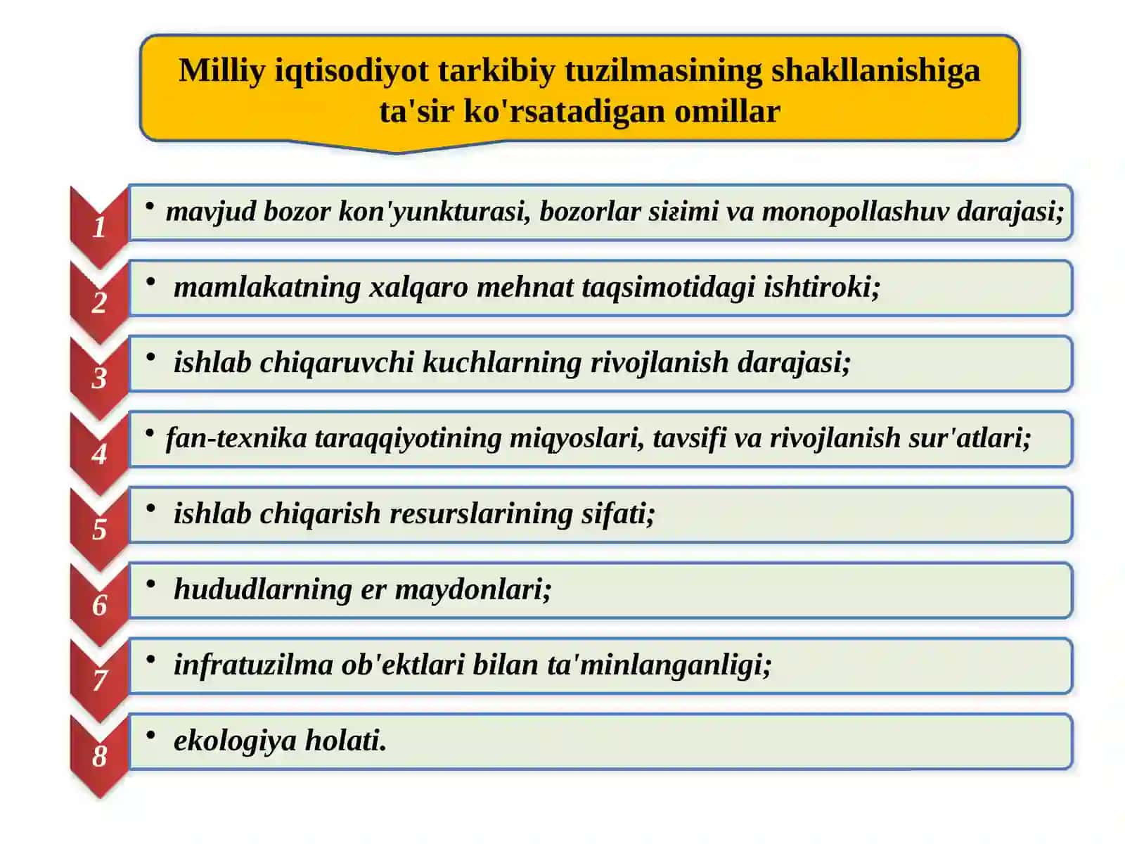 Iqtisodiyot nazariyasi 2