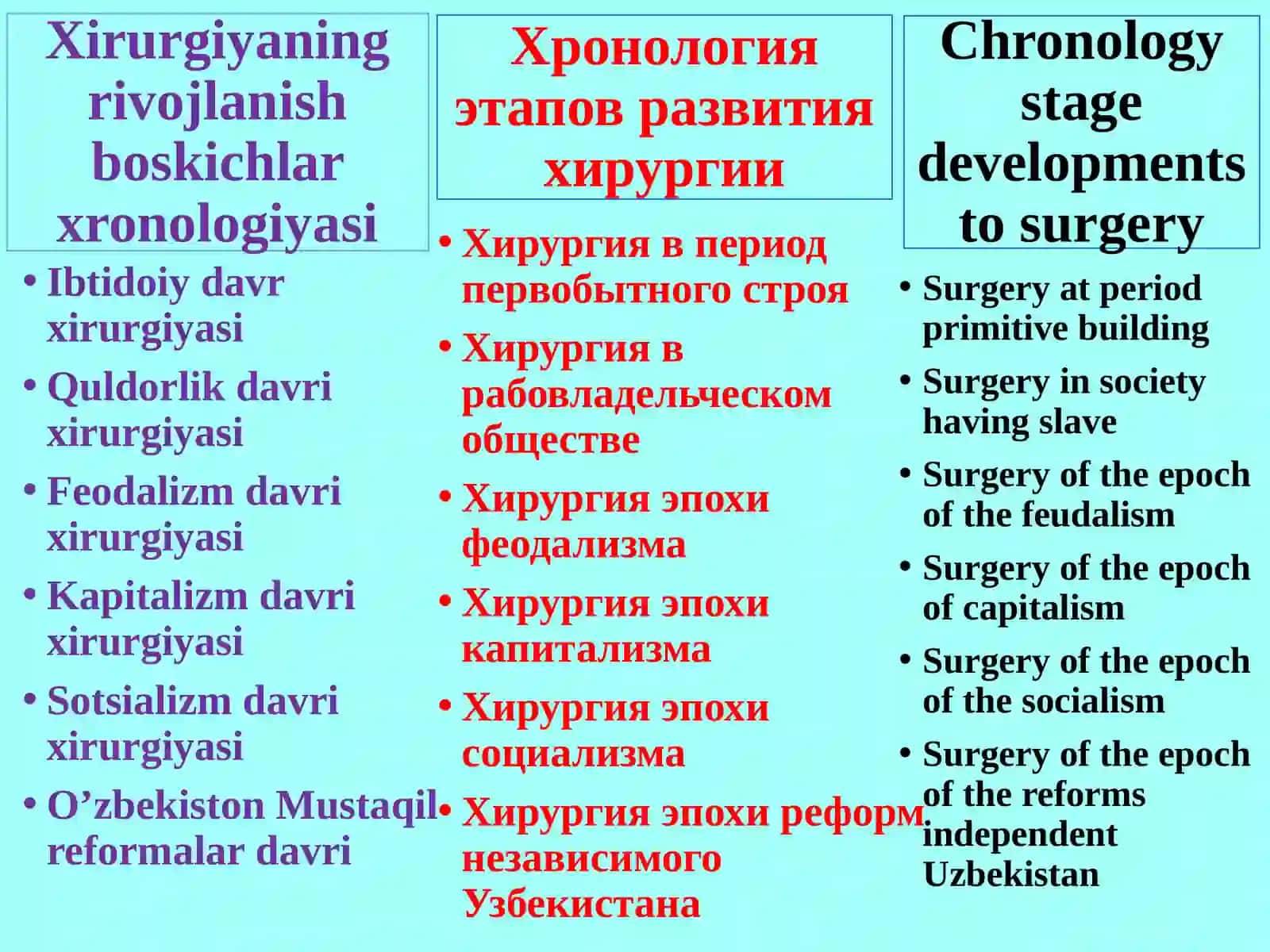 Xirurgiyaning rivojlanish tarixi 2