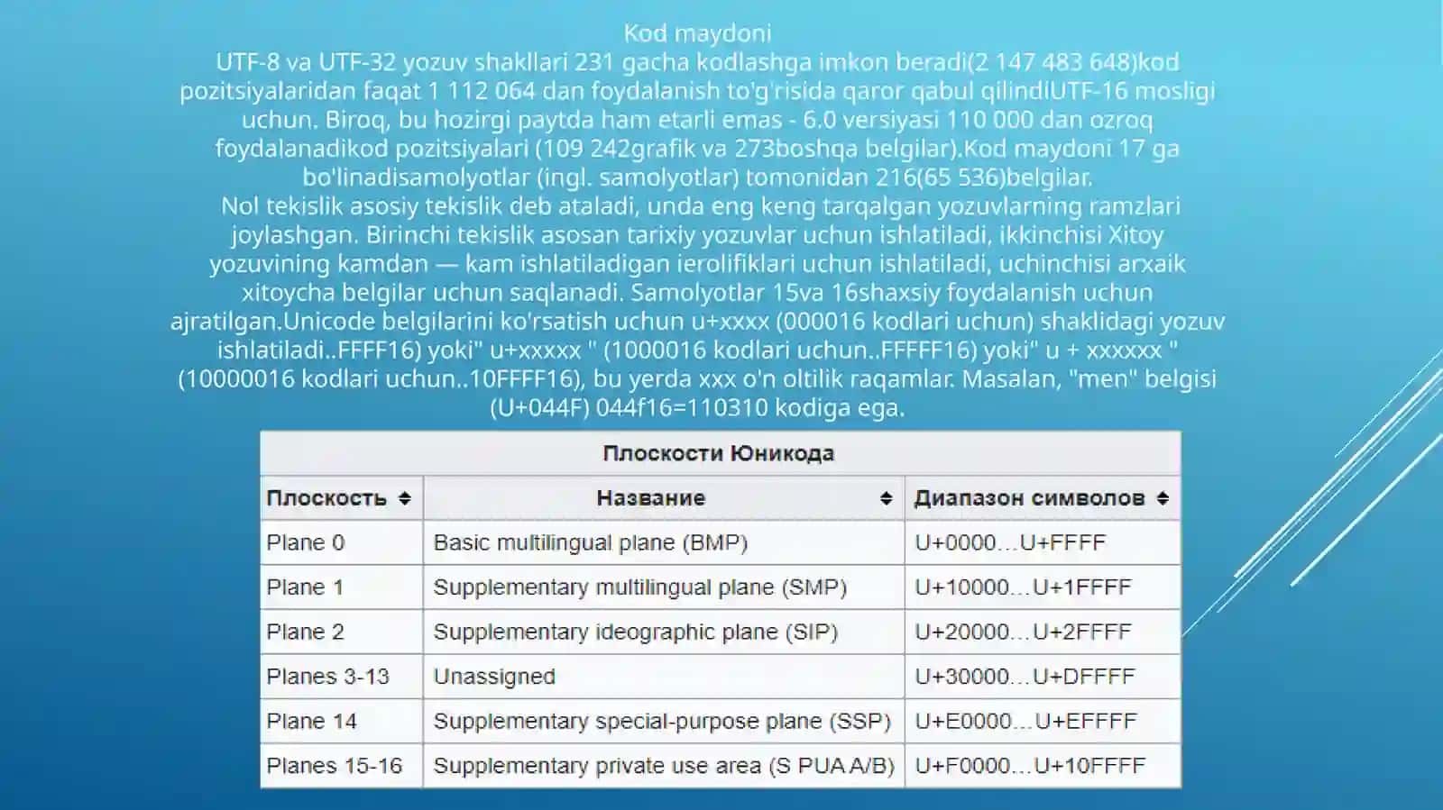 Alifbo usulida kodlash 2