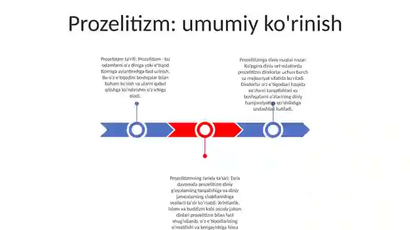 Prozelitizm 2