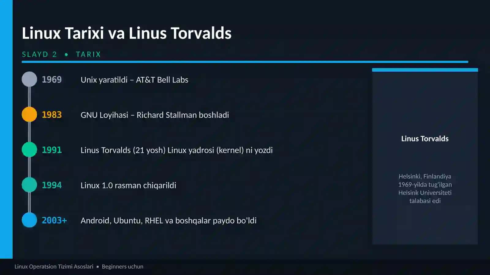 Linux asoslari bo'yicha ppt 2