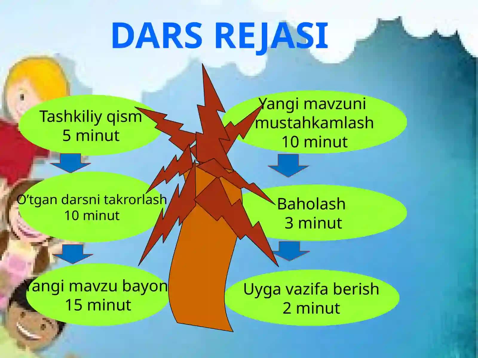Sohalargaoidtilbirliklari,ularningtalaffuzivaimlosi.Feʼlningmunosabatshakllari.Topshiriqlarustidaishlash 2