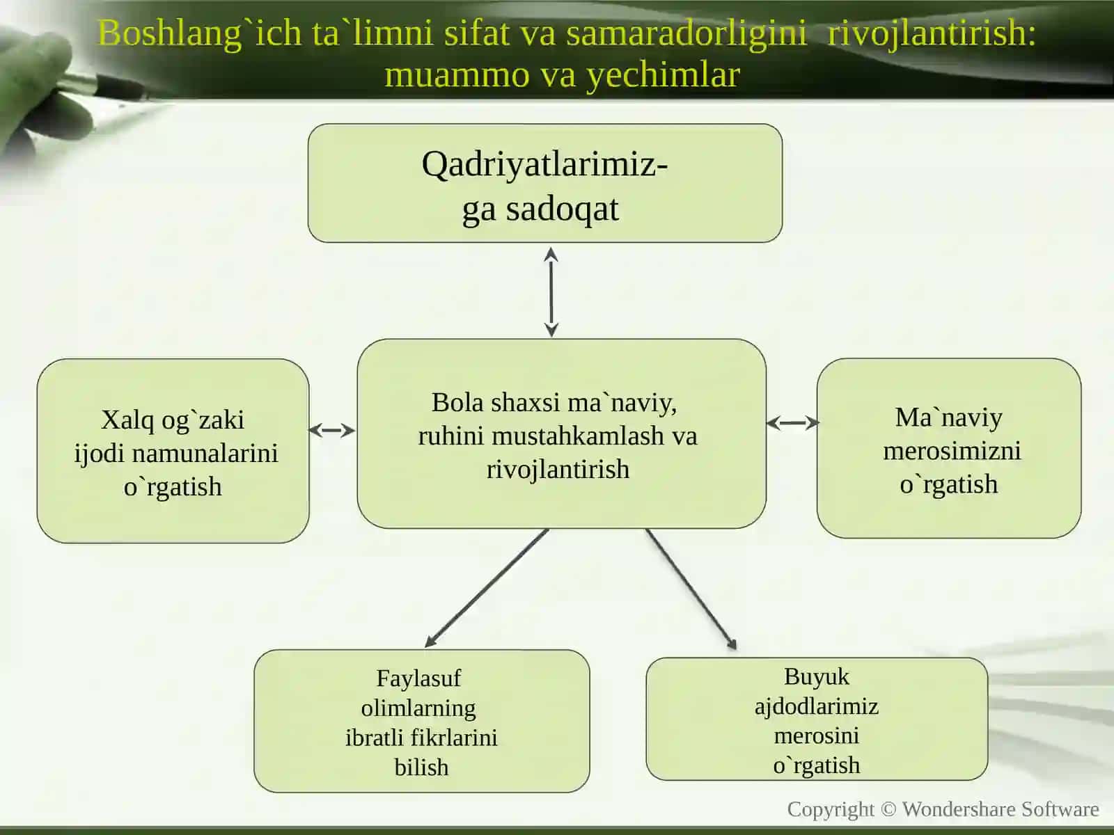 Boshlang`ich ta`limni sifat va samaradorligini  rivojlantirish: muammo va yechimlar 2