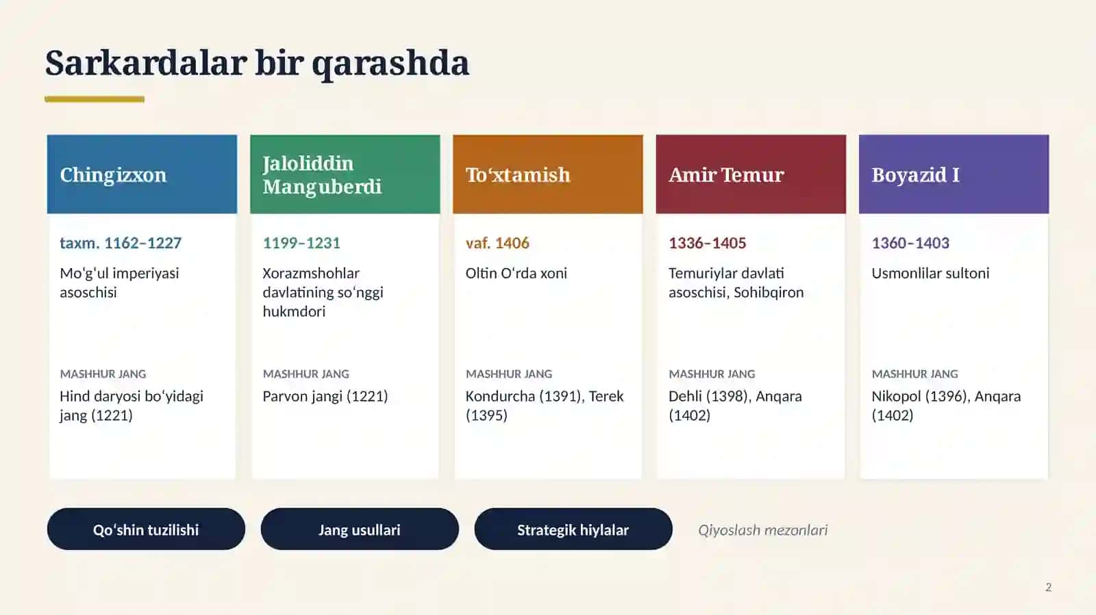 SHARQ MAMLAKATLARI HARBIY SAN’ATI TARIXINING QIYOSIY TAHLILI 2