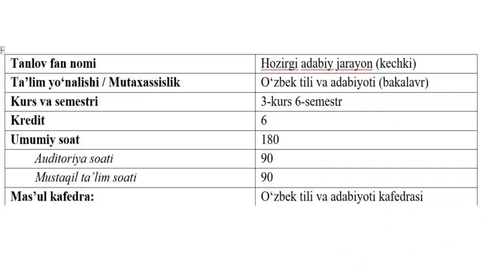 Hozirgi adabiy jarayon (2-variant) 2