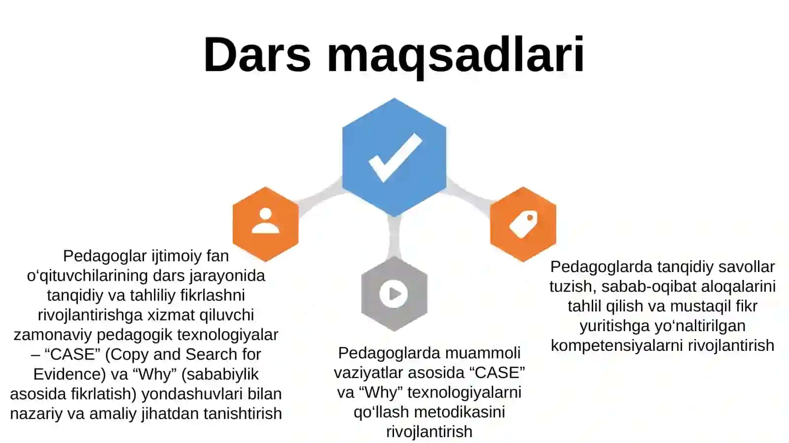 Ijtimoiy fanlarni oʻqitishda CASE, Why kabi texnologiyalarni qoʻllash 2