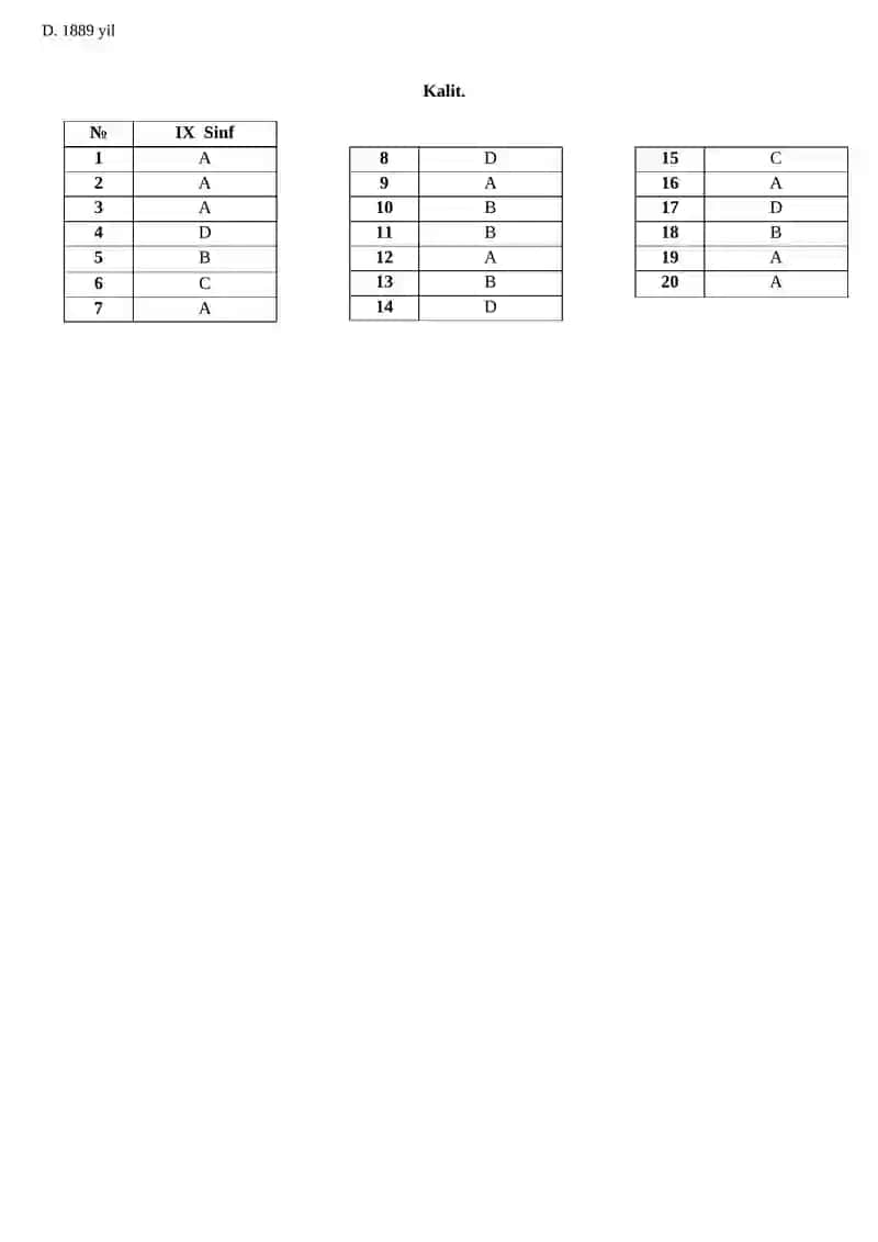 9-sinf Tarix test savollari 2