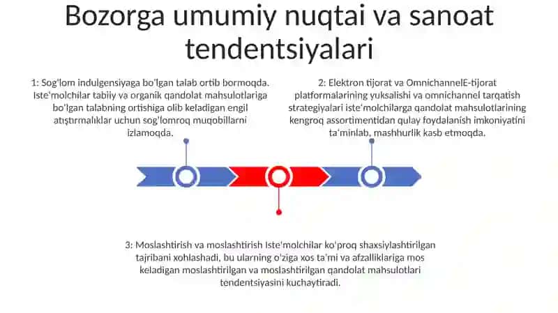 Qandolat Mahsulotlari Bozorida Marketing Tadqiqotlari 2