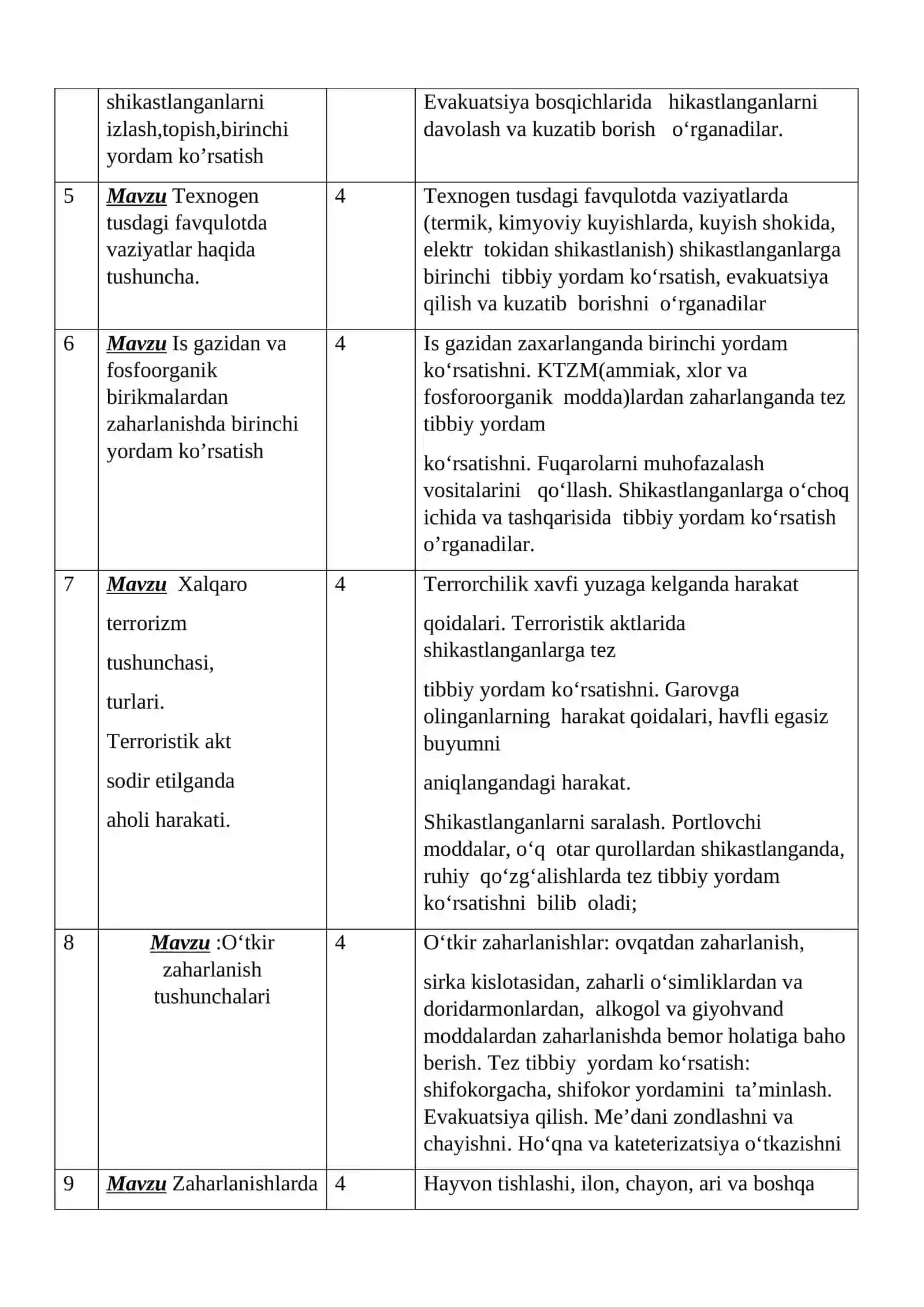O‘QUV AMALIYOT MAVZULAR REJASI 2