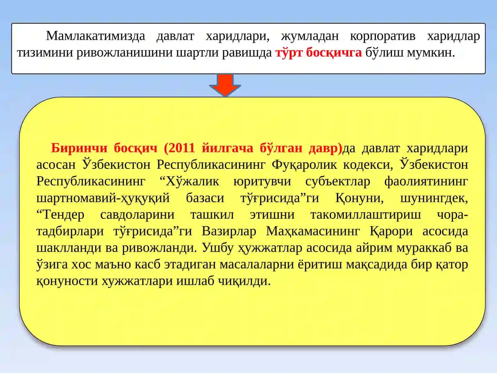 Давлат харидларини ташкил этишнинг ҳуқуқий асослари 2