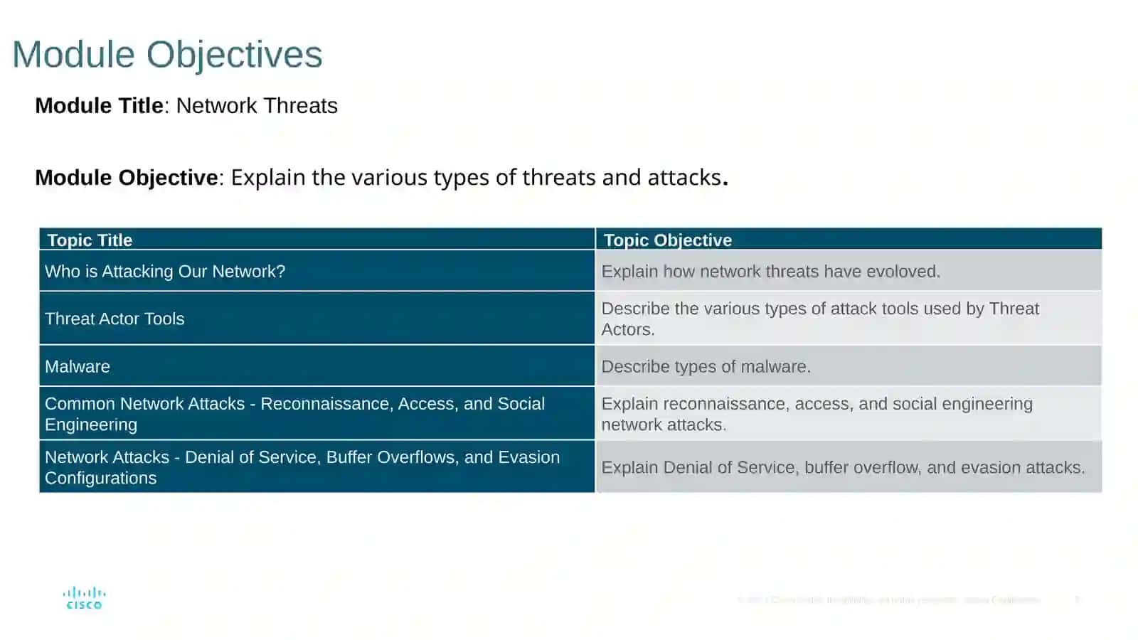 Module 2: Network Threats 2