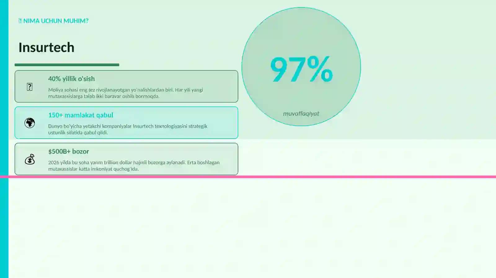 Insurtech 2