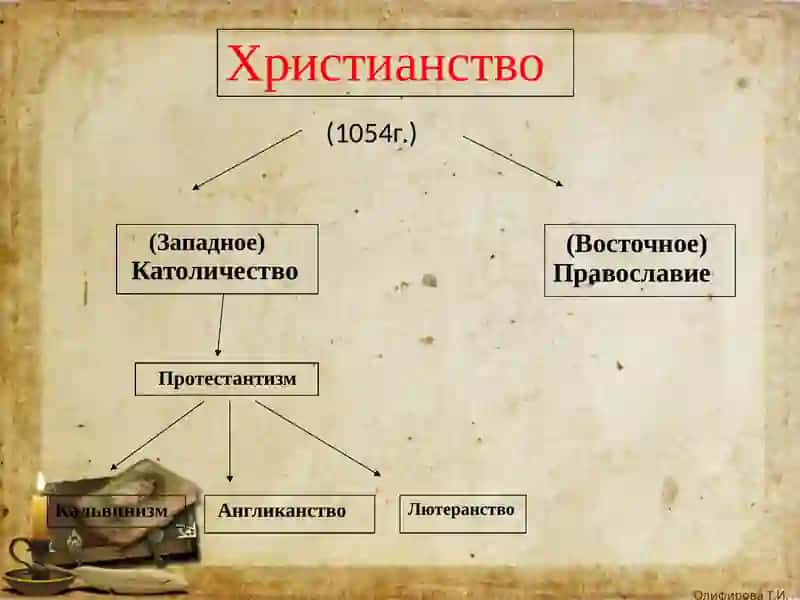 Католичество 2