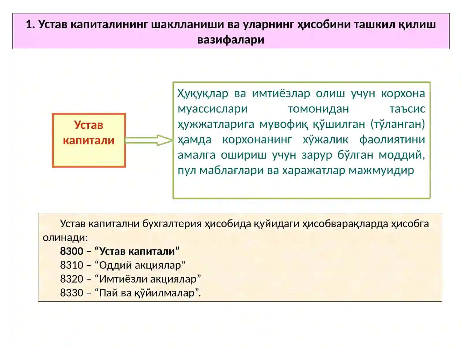 Устав капитали, қўшилган капитал ва резерв капиталининг ҳисоби 2