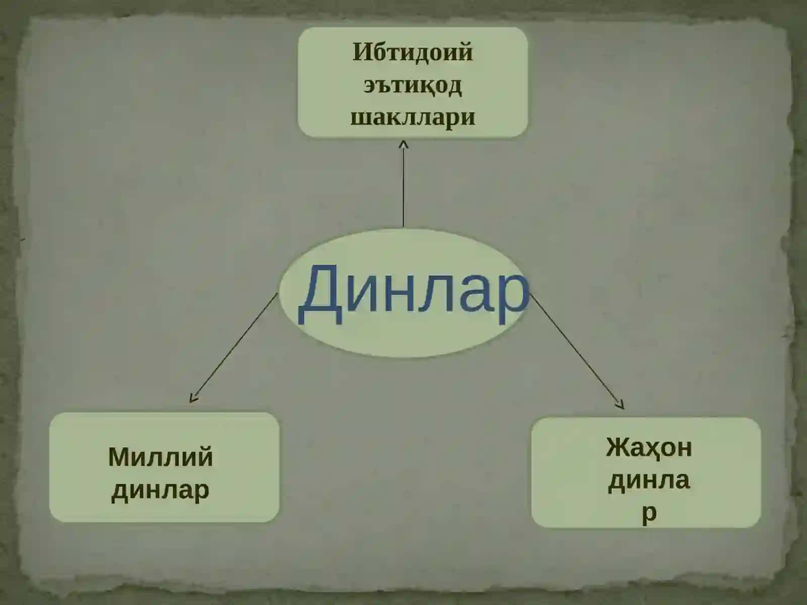 Динлар 2