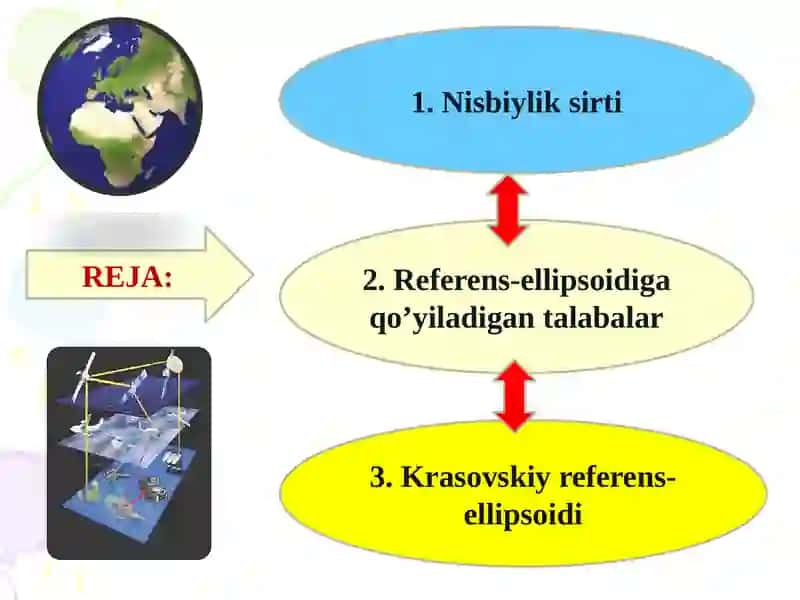 Krassovskiy referensellipsoidi 2