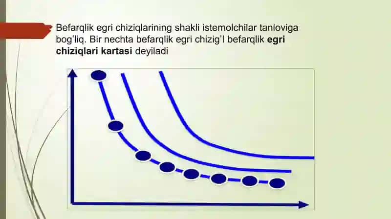 Befarqlik egri chizig’i va ularning xususiyati. Chekli almshtirish normasi 2