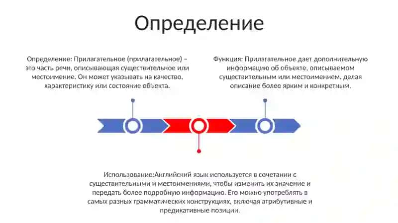 Имя Прилагательное 2