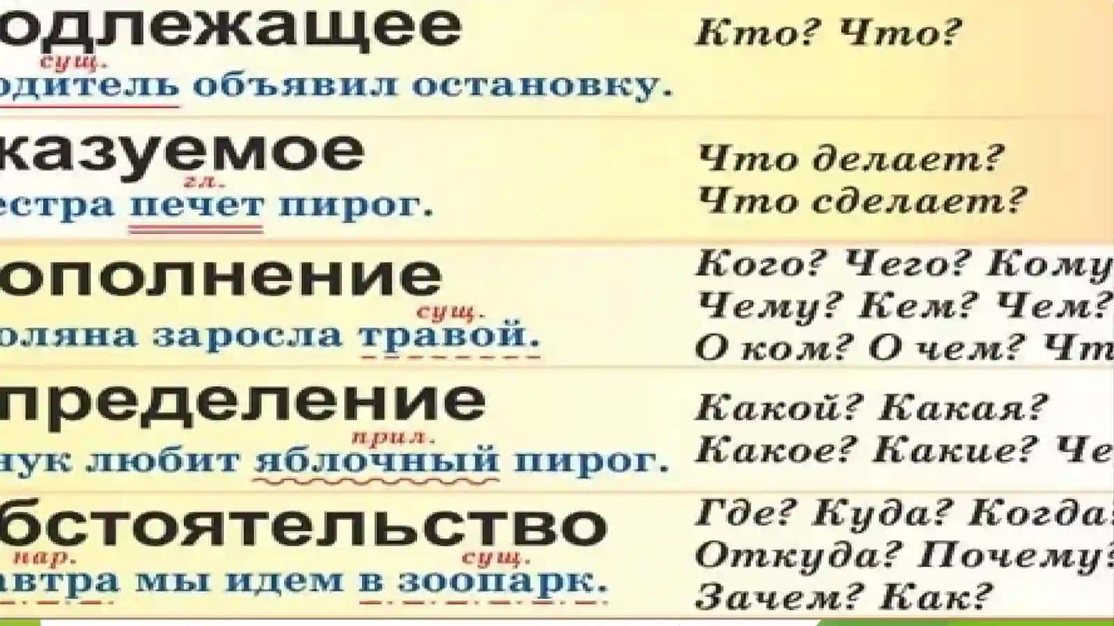 Виды обстоятельств. Русские народные праздники 2
