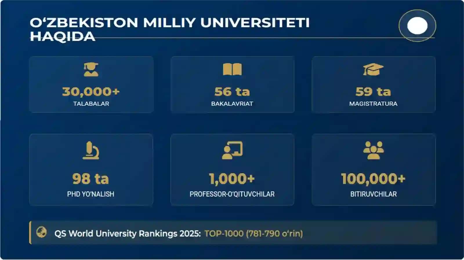 Mirzo Ulug'bek nomidagi O'zbekiston Milliy Universiteti jizzax filiali 2