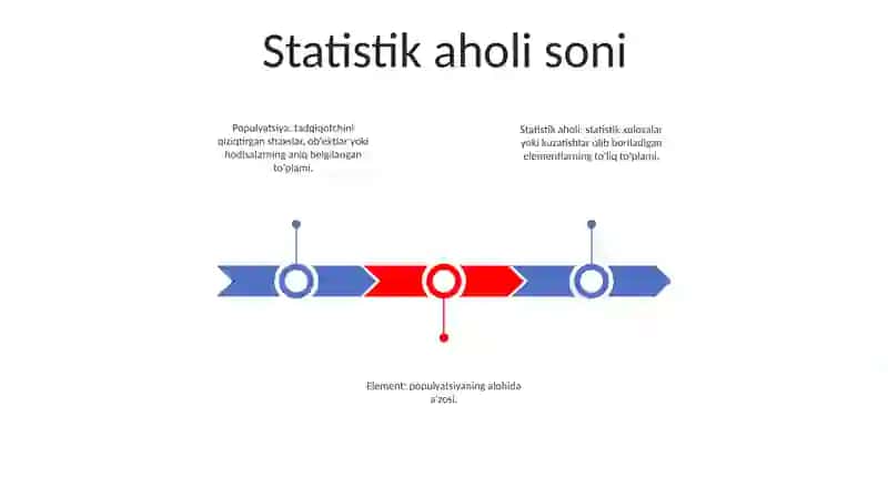 Matematik Statistika Elementlari 2