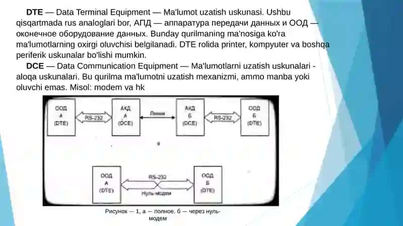 Ma'lumotuzatish uskunasi (DCE) -DTE 2