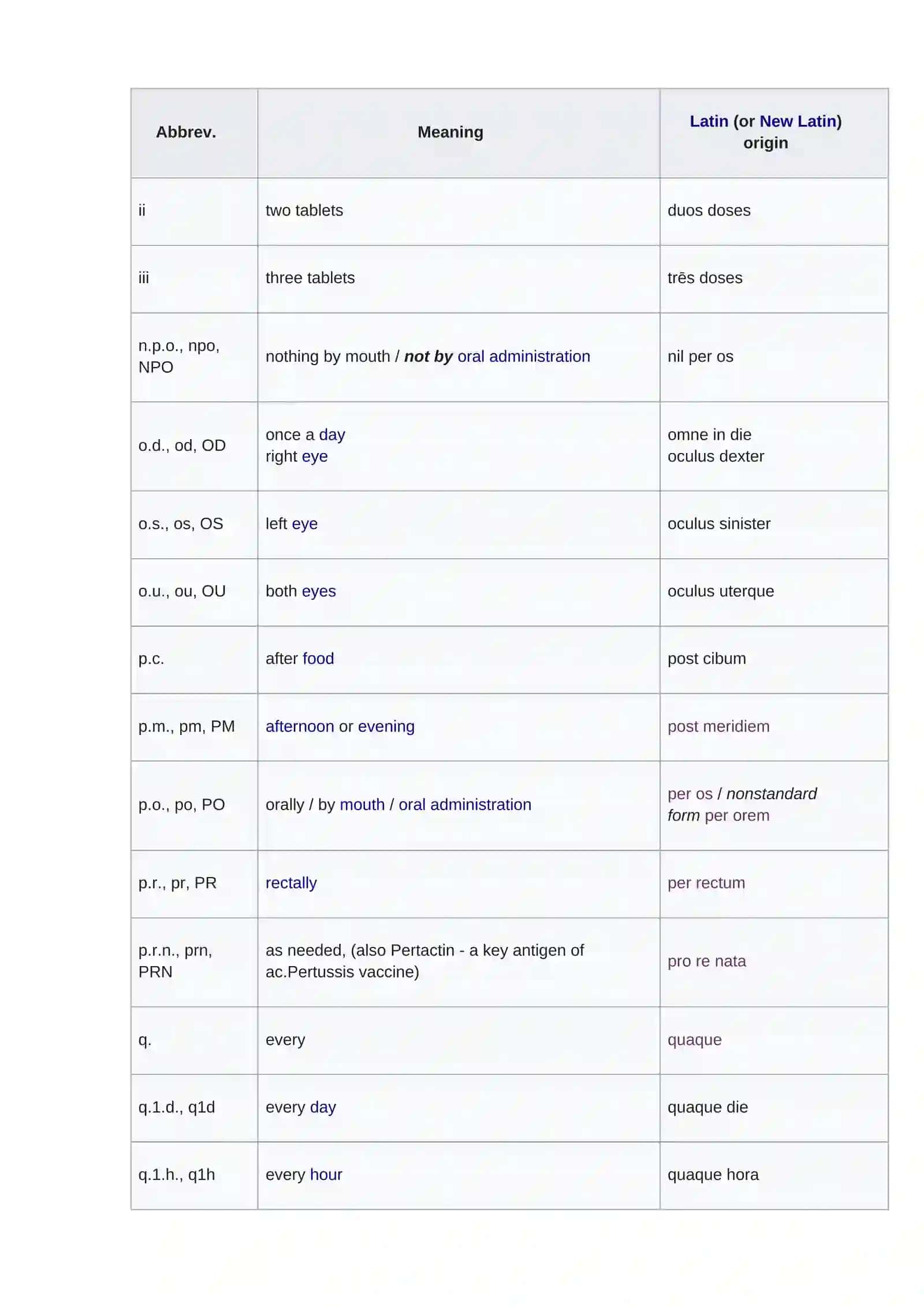 List of medical abbreviations: Latin abbreviations 2