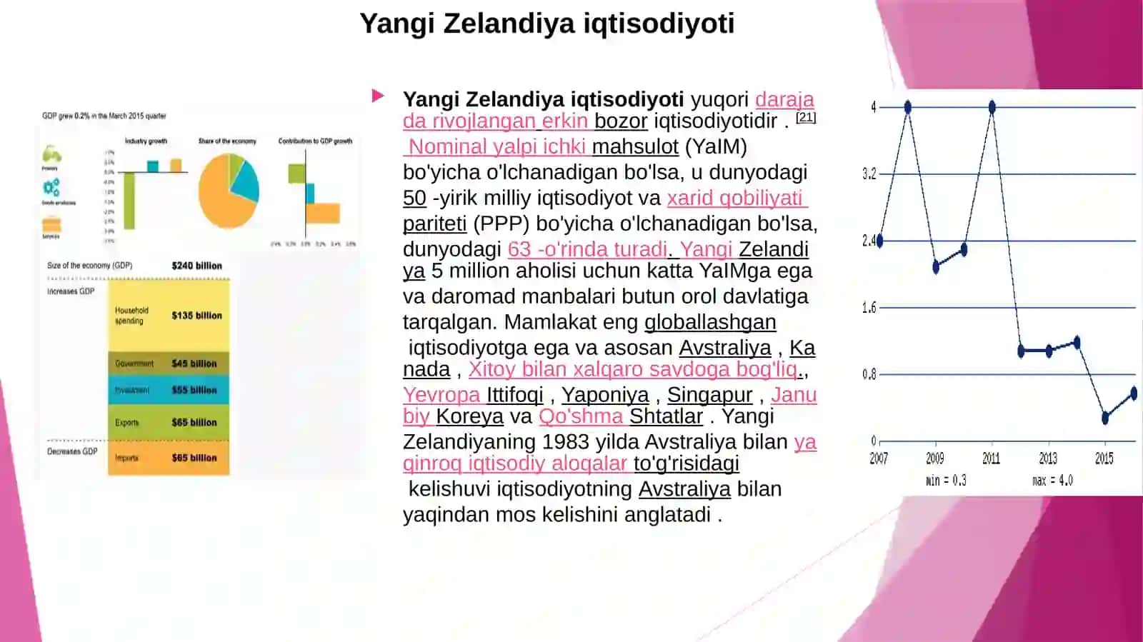 YangiZelandiya 2
