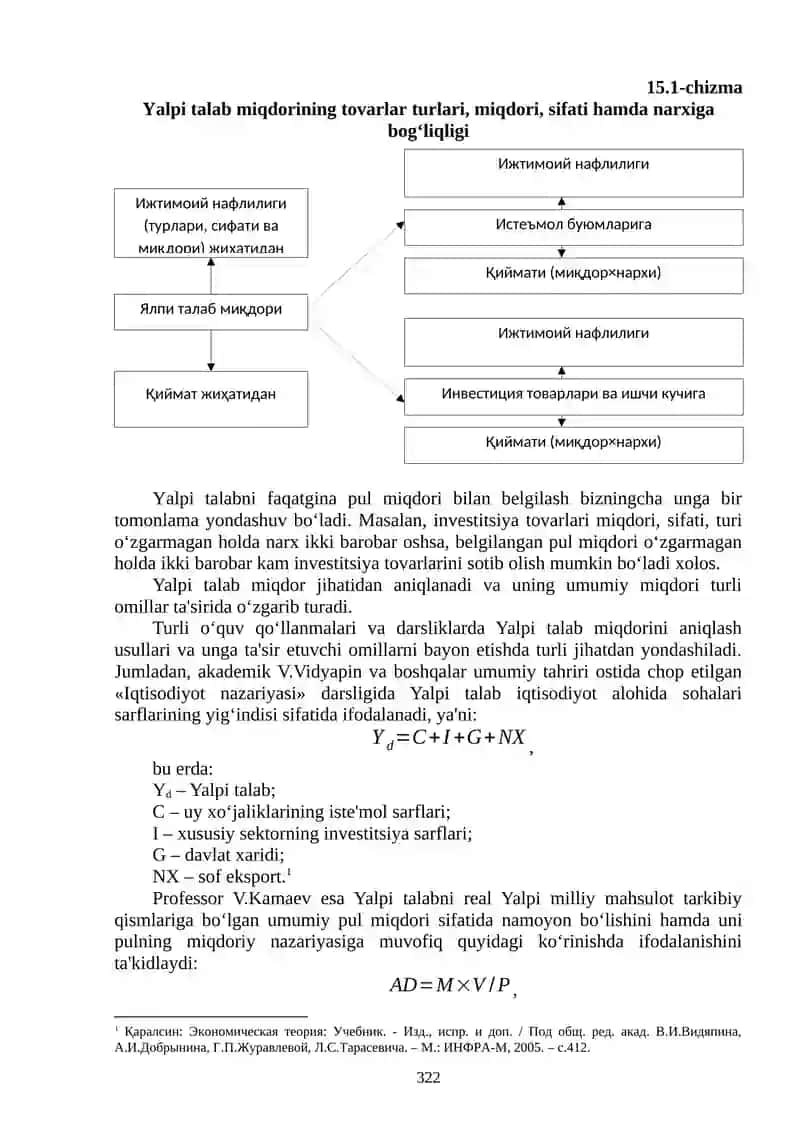 Yalpi talab va Yalpi taklif 2