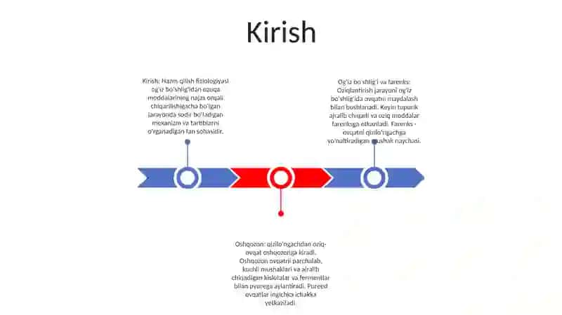 Hazm Qilish Fiziologiyasi 2