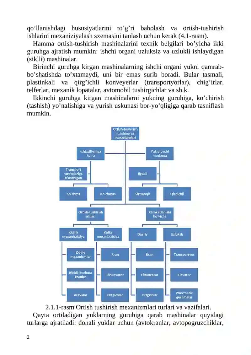 ORTISH-TUSHIRISH MASHINALARI VA QURILMALARI HAQIDA UMUMIY MA’LUMOTLAR VA ULARNING TASNIFI 2